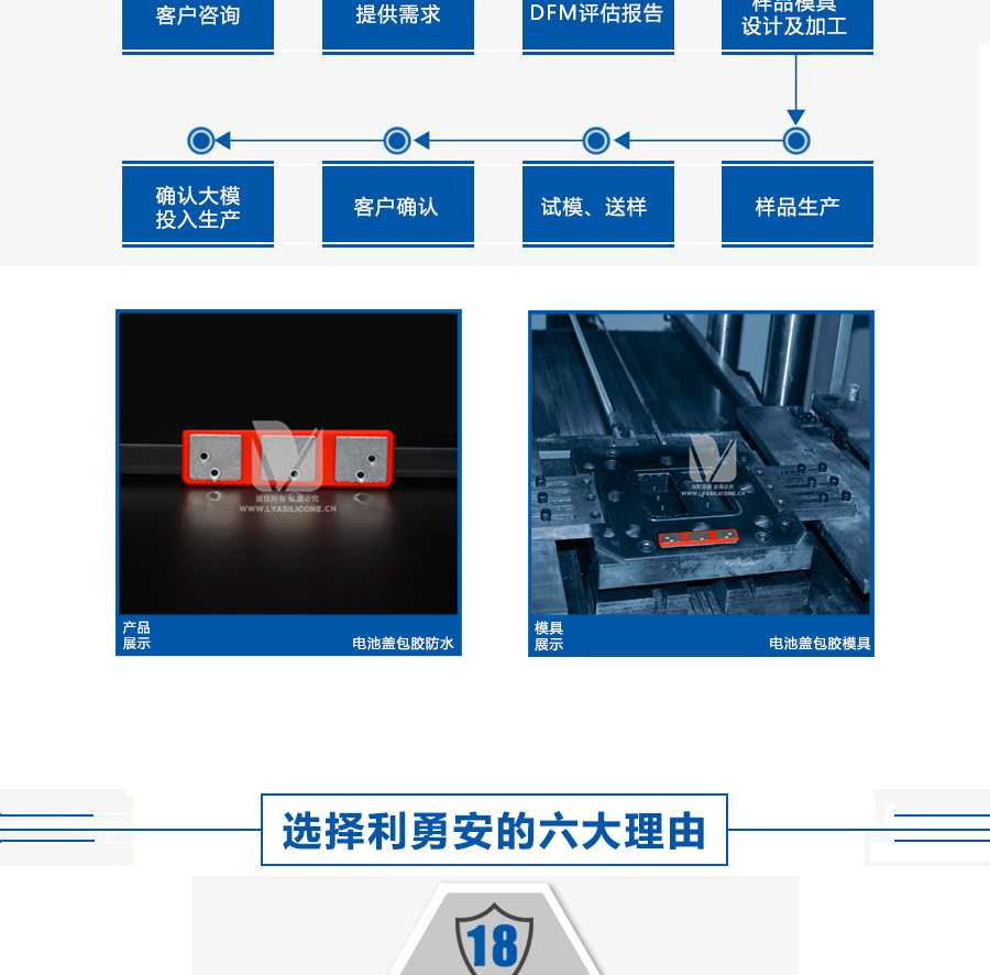 利勇安模具定制流程：客戶咨詢-->提供需求-->DFM評估報(bào)告-->樣品模具設(shè)計(jì)及加工-->樣品生產(chǎn)-->試模送樣-->客戶確認(rèn)-->確認(rèn)大模-->投入生產(chǎn)