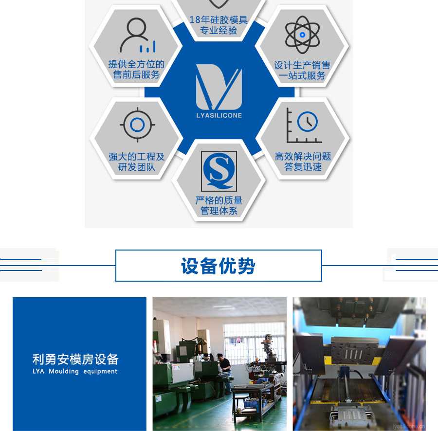 選擇利勇安的六大理由：18年硅膠模具專業(yè)經(jīng)驗(yàn)，設(shè)計(jì)生產(chǎn)銷售一站式服務(wù)，高效解決問題，答復(fù)迅速，嚴(yán)格的質(zhì)量管理體系，強(qiáng)大的工程及研發(fā)團(tuán)隊(duì)，提供全方位的售前售后服務(wù)